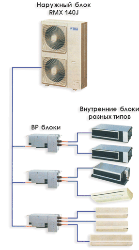 Система кондиционирования Super Multi Plus (RMX 140J) Система кондиционирования Super Multi Plus (RMX 140J)