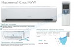 Изображение товара «Внутренний блок мультизональной системы Midea MVW28A-VA1»