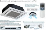 Изображение товара «Внутренний блок мультизональной системы Midea MVC140A-VA1»