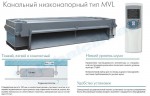 Изображение товара «Внутренний блок мультизональной системы Midea MVL45A-VA1»